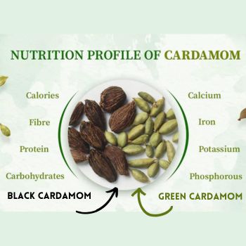 difference between black cardamom and green cardamom for weight loss